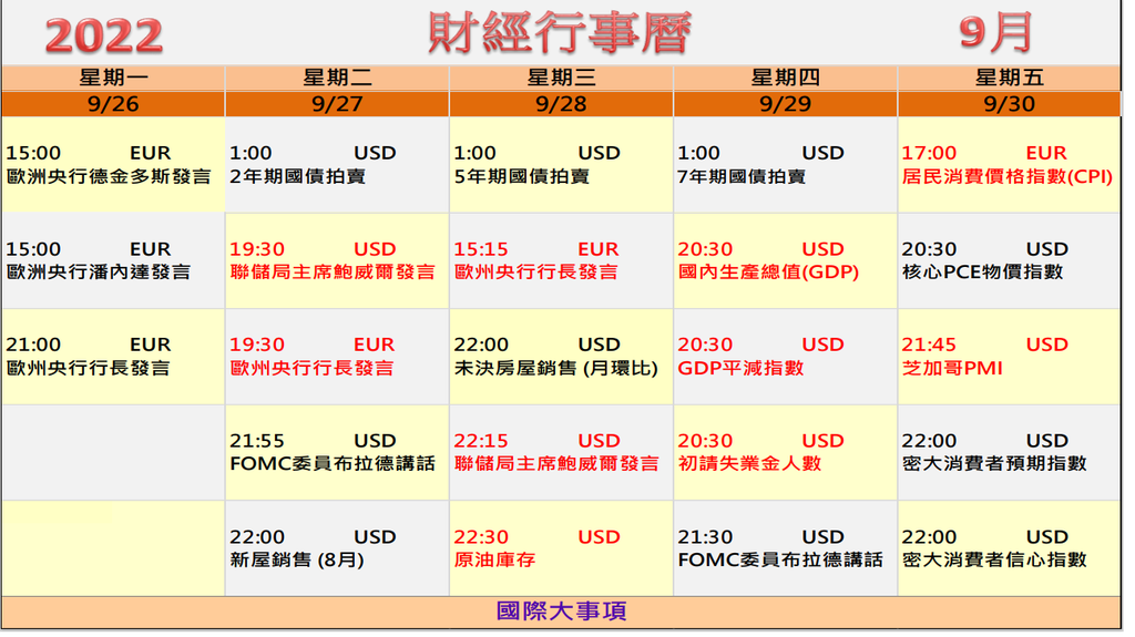 9月26日本週財經 康和期貨佩君