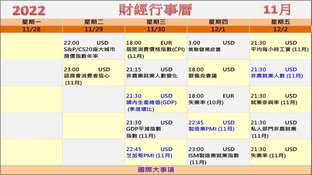 11月28日本週財經 康和期貨佩君