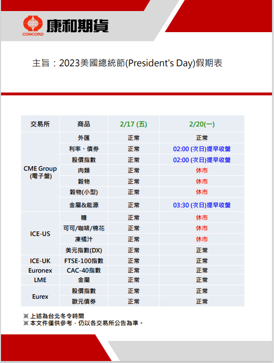 2023年2月美國總統節假期表 康和期貨佩君