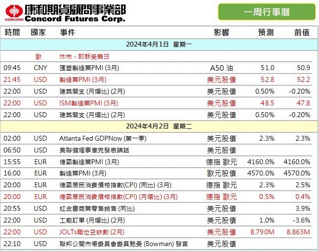 2024/04/01清明祭祖周財經 康和期貨佩君