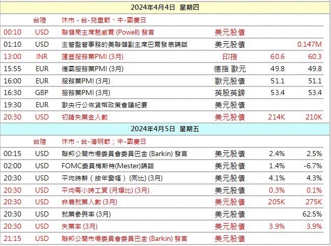 2024/04/01清明祭祖周財經 康和期貨佩君