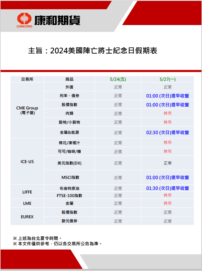 美盤休假 2024/05將士陣亡紀念日  康和期貨佩君