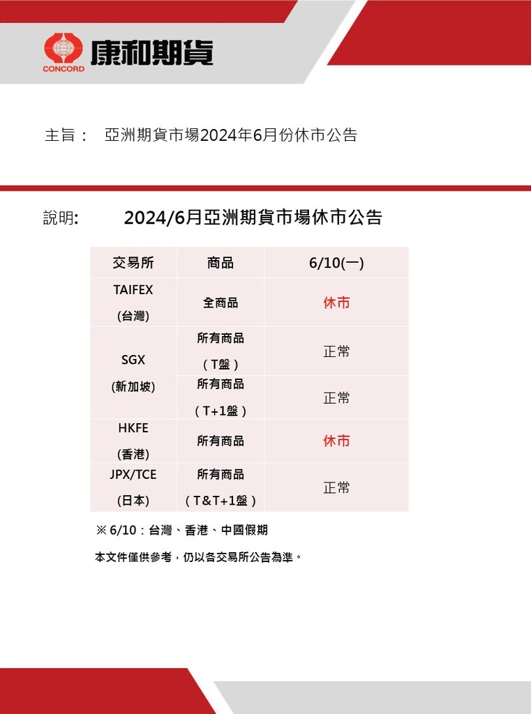 2024亞洲期貨市場6月份休市公告   康和期貨佩君