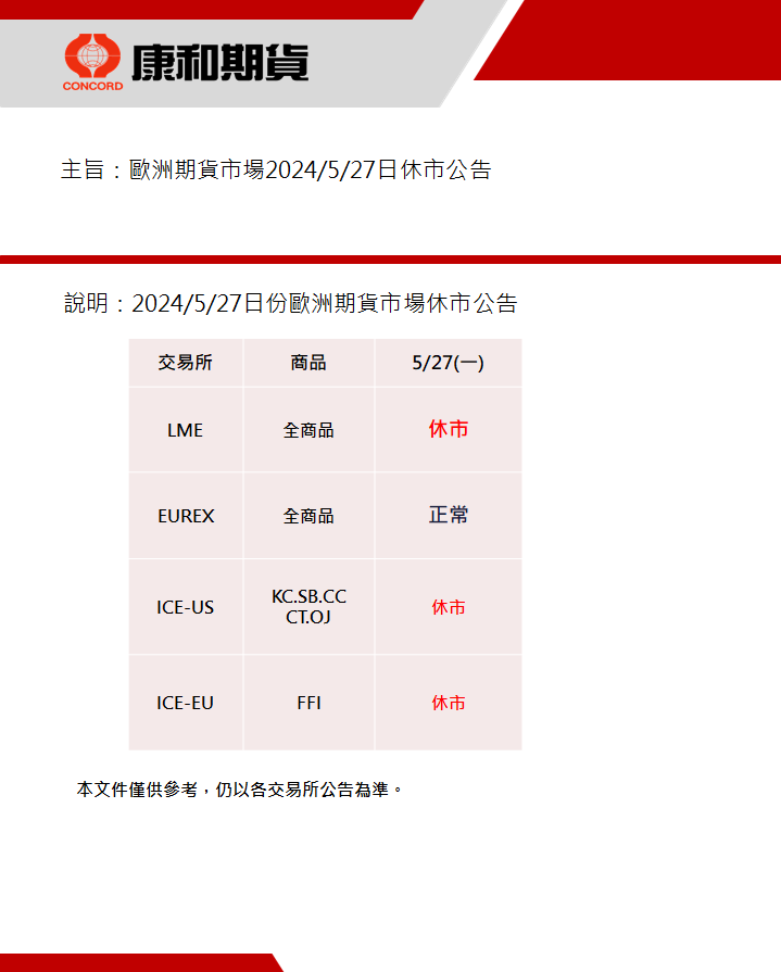 歐洲期貨市場2024/05/27休市公告 康和期貨佩君