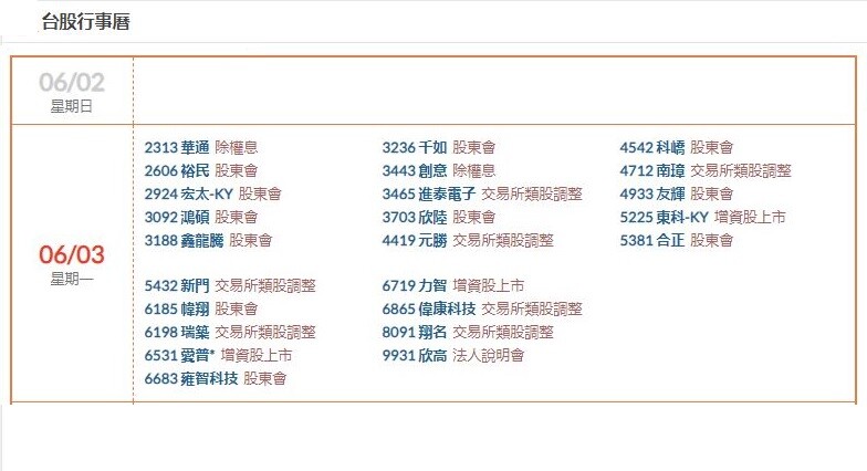 今日台股期行事曆  康和期貨佩君