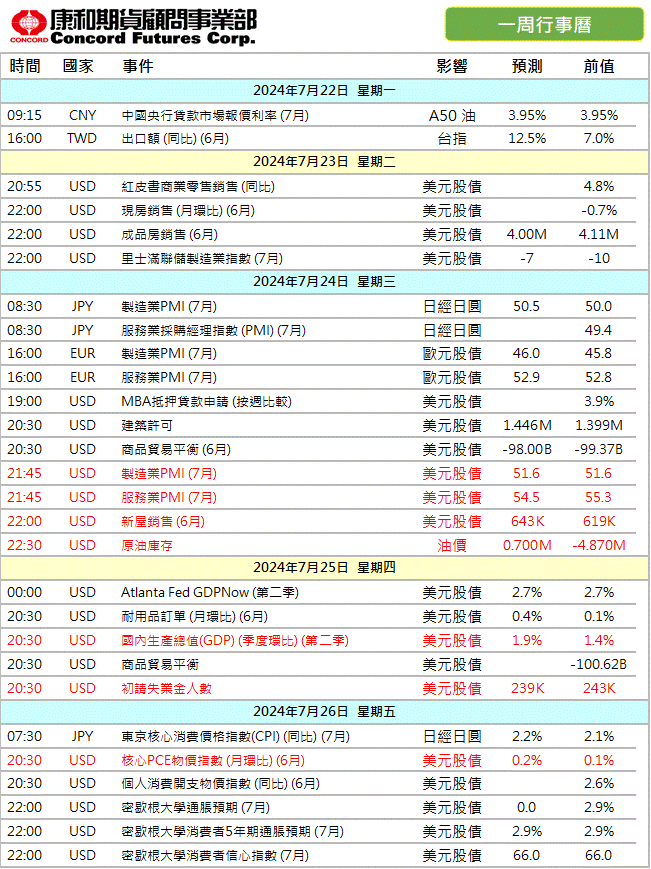 一周財經 康和期貨凌佩君