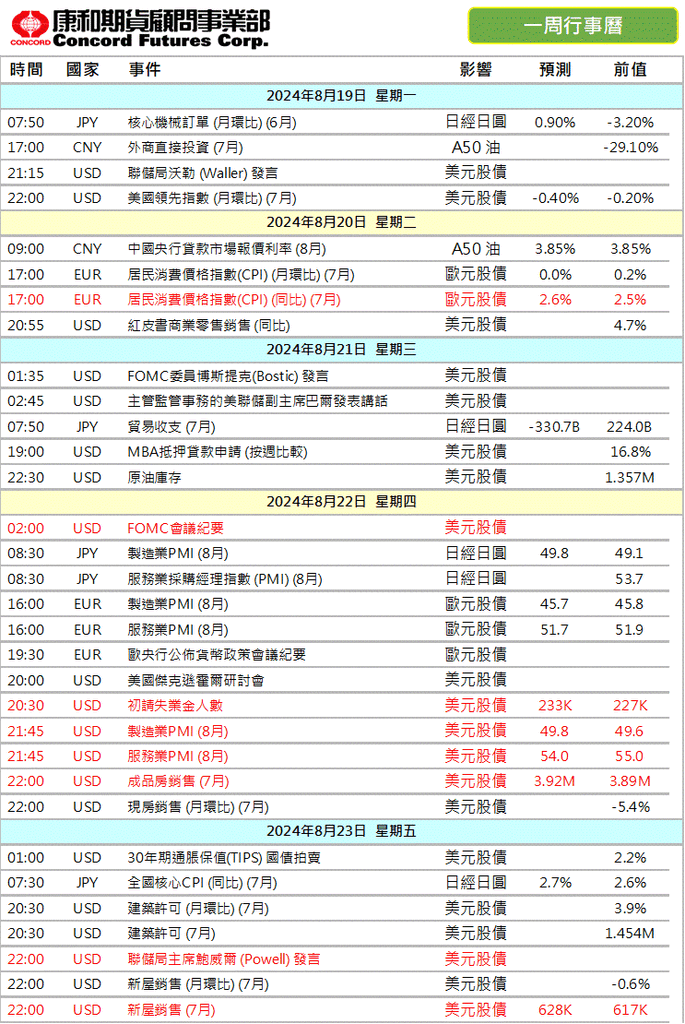 本周8月第3 周財經數據  康和期貨凌佩君