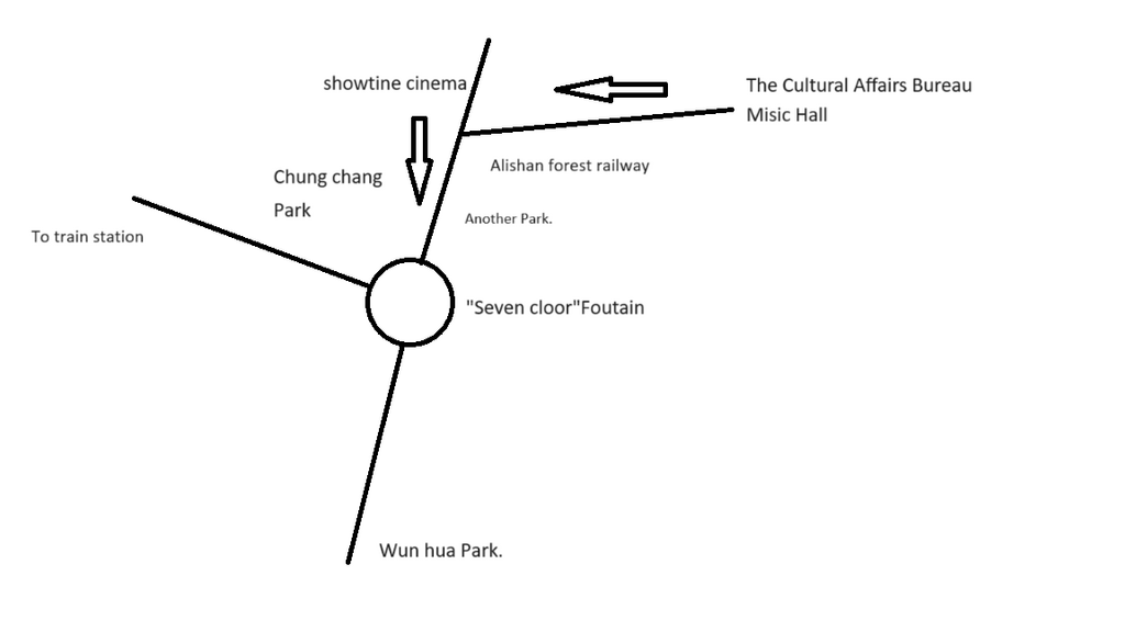 graphic illustration of roadmap of two parks in Chia Yi city,Taiwan